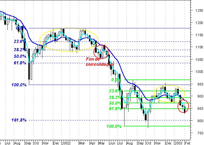 spxclweekly070203.jpg