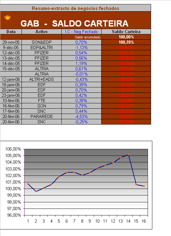 FECHO MES FEV2006_ACT.PNG