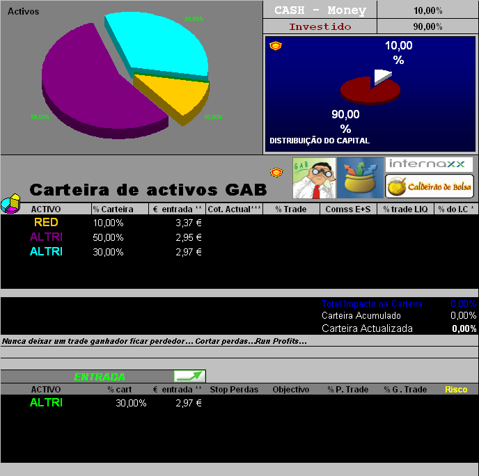 Entrada ALTRI - 02032006 & ACT Cart de activos.PNG