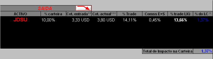 Saida JDSU-03032006.PNG