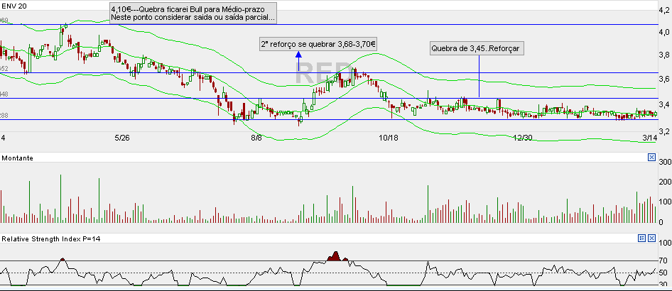 13032006-notas- RED.PNG