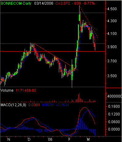 snc14mar2006.PNG