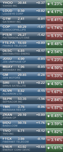 Activos para 10% de LUCRO da carteira..PNG