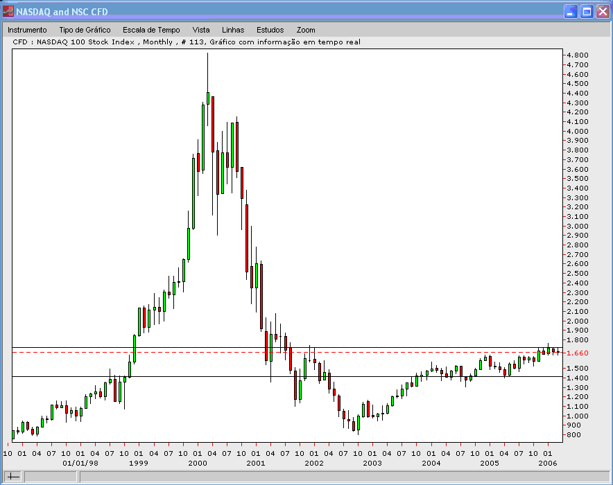NDX 20060322 FT m.gif