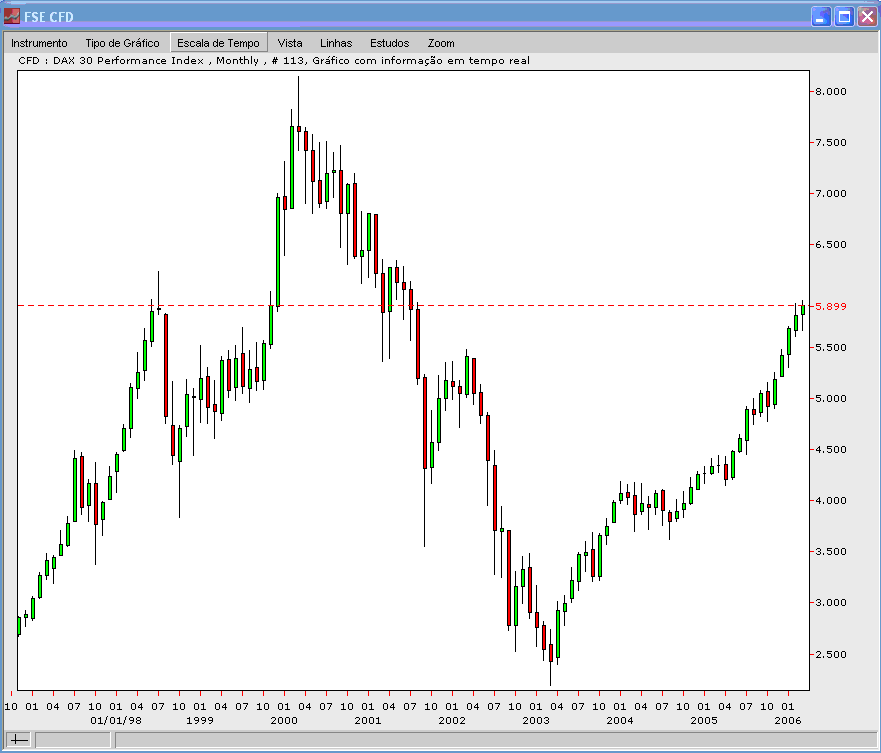 DAX 20060322 FT m.gif