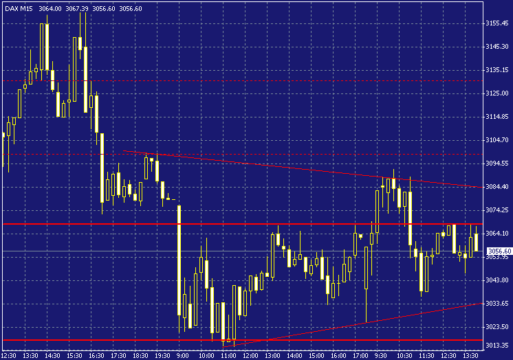 dax-intra-20021112a.gif