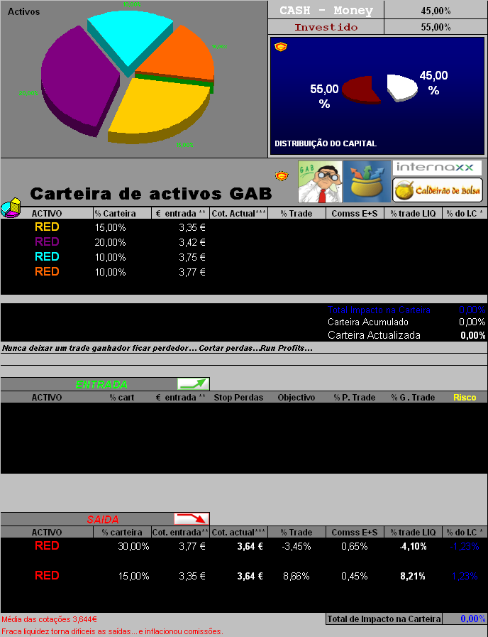 29032006-saidas parciais RED.PNG