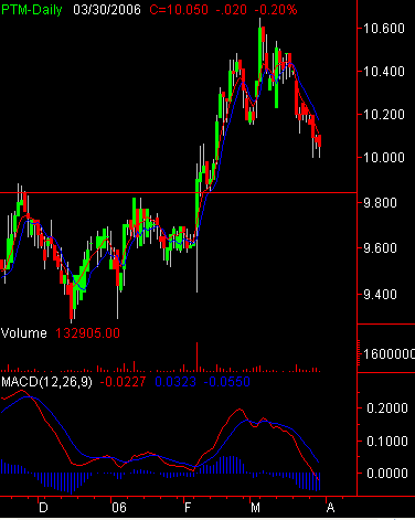PTM30MAR2006.PNG