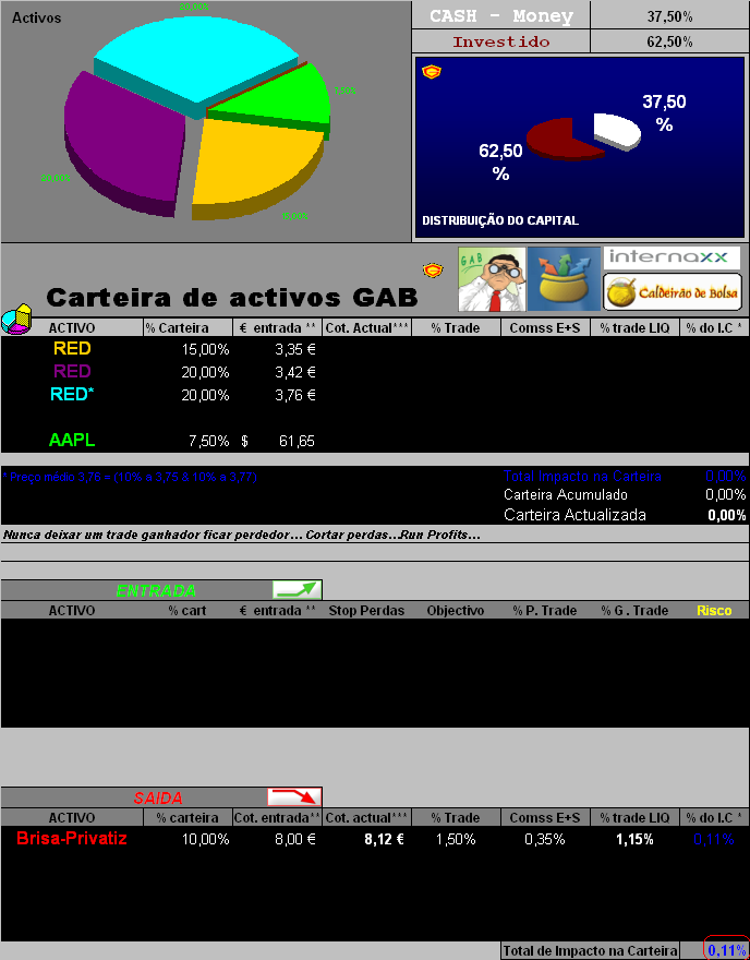 31032006_SAIDA brisa-privatiz.PNG