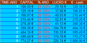 31032006_TX-anual _ 9 anos com Cap.juros( Nuno Faustino_CaldeeiraõdeBolsa).PNG