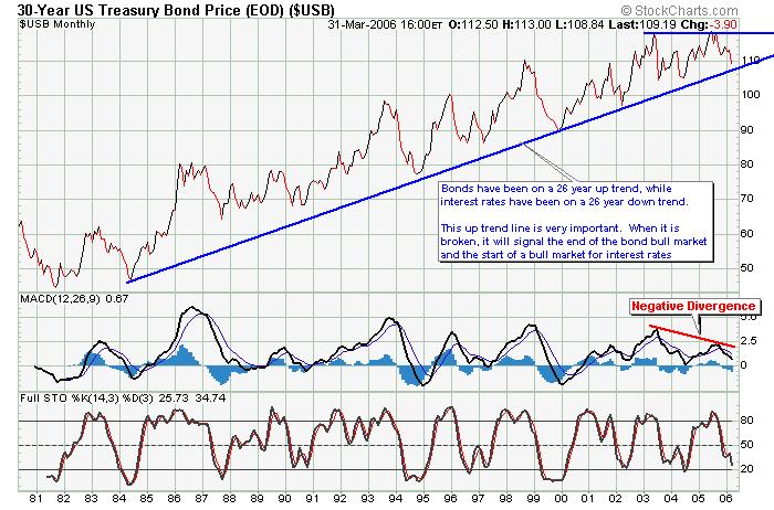 30 YEAR US Bonds.JPG