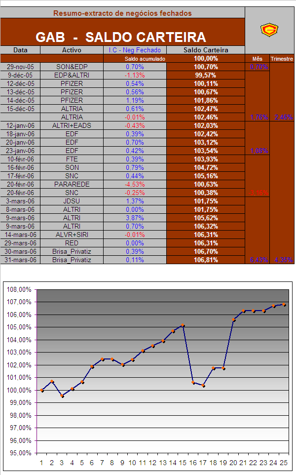 31032006_Actualização CART_GAB_saldo carteira.PNG