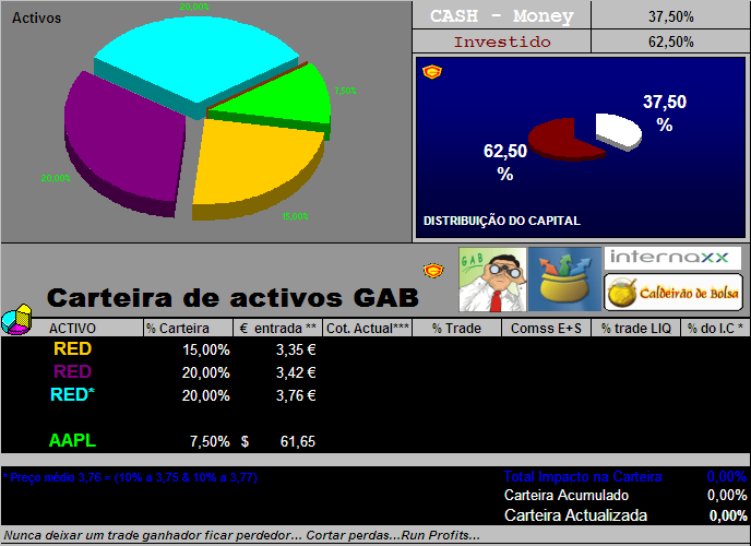 31032006_Act Titulos em Carteira GAB.PNG