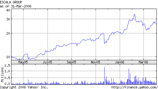 Escala 31-03-2006.png