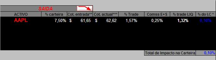 3042006_saida AAPL(Stopactivado).PNG