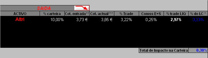 06042006-saida parcial - ALTRI.PNG