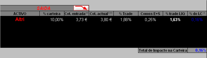 06042006-saida parcial 2- ALTRI.PNG