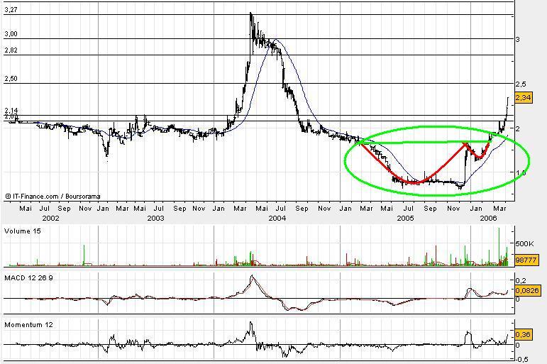 Soares das Costa C&H.JPG