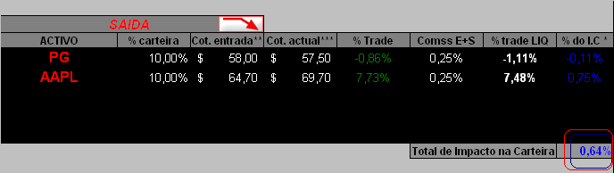07042006-saida states.PNG