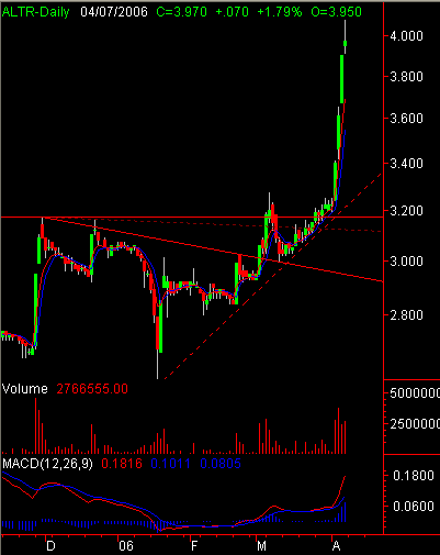 ALTR07ABR2006.PNG