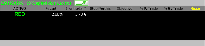 11042006-Entrada reditus com capital LUCROS.PNG