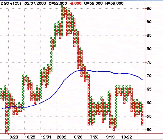 012303dtwgraph.gif