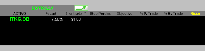 17042006-entrada Integral Technologies.PNG