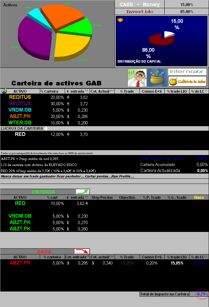 24042006- Act de movimentos e titulos em carteira.PNG