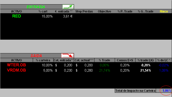 24042006- movimentos do dia.PNG