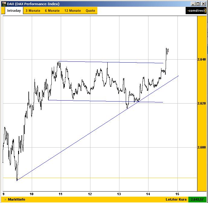 DAX 20030211 FT intraday.jpg