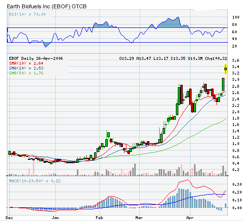 26042006- EBOF-Chart.PNG