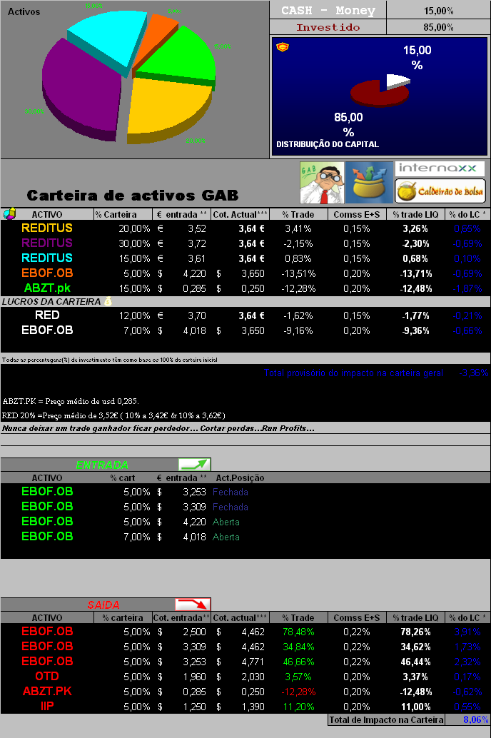 26042006- ACTUALZ-Movimentos& Titulos em carteira.PNG