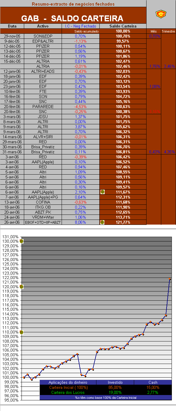 26042006- ACTUALZ-saldo carteira_neg.fechados.PNG