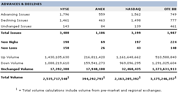 26042006- Notas States.PNG