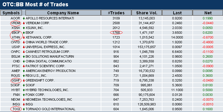 27042006- Notas OTCBB-MaisTrades.PNG