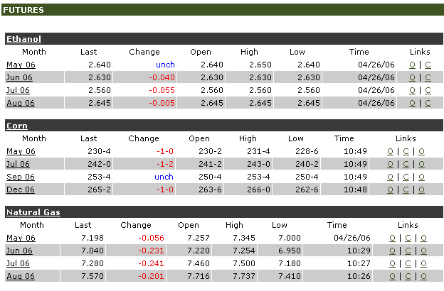 27042006- Notas ETHANOL-futures.PNG