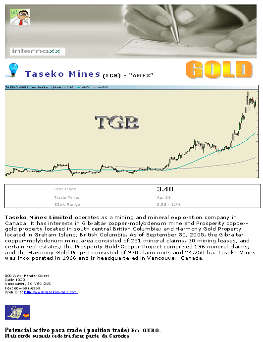 29042006-TradeIdea-TASECO - Amex.PNG