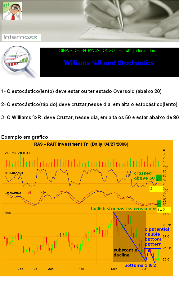 29042006- Estratégia indicadores(W%R+STCH).PNG