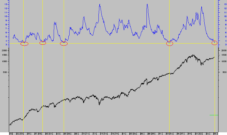 spx mensal + atr12.png