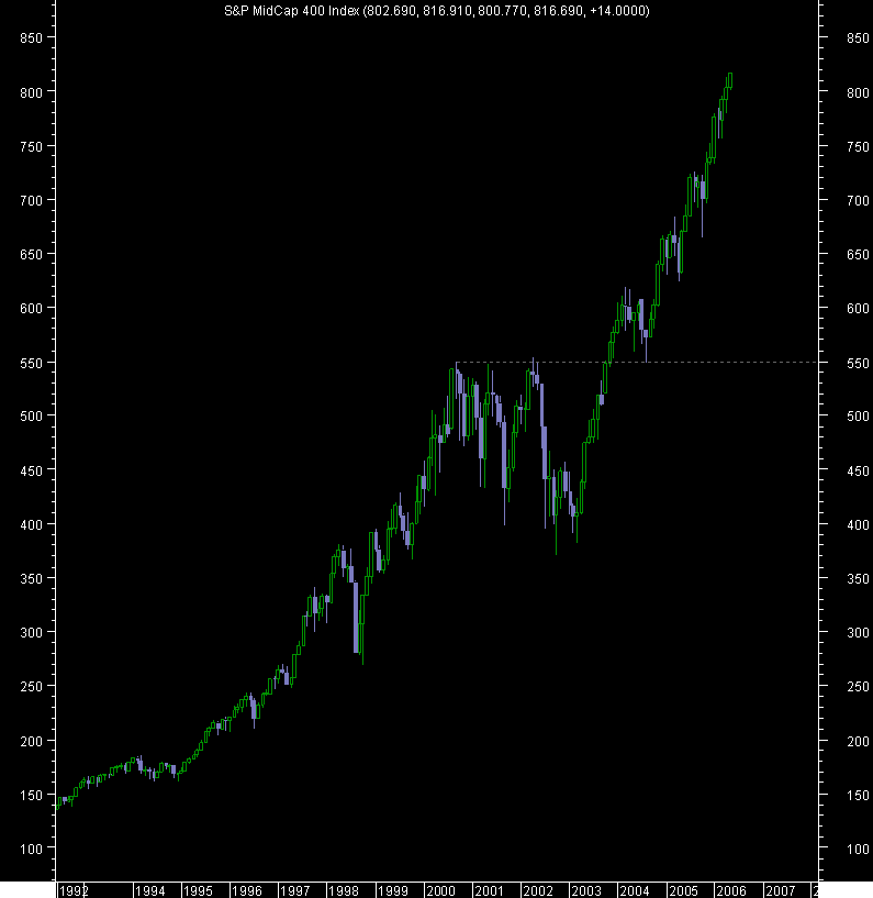 S&P400 MidCap.png
