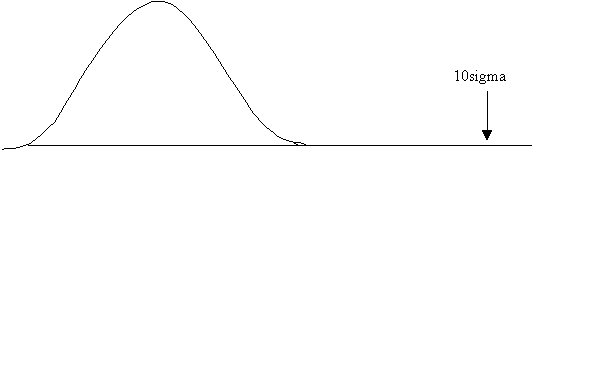 10sigma.gif