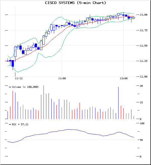 cisco5.gif