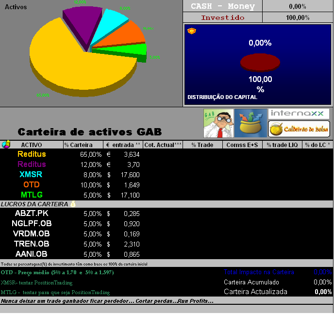 09052006-Act de titulos em carteira.PNG