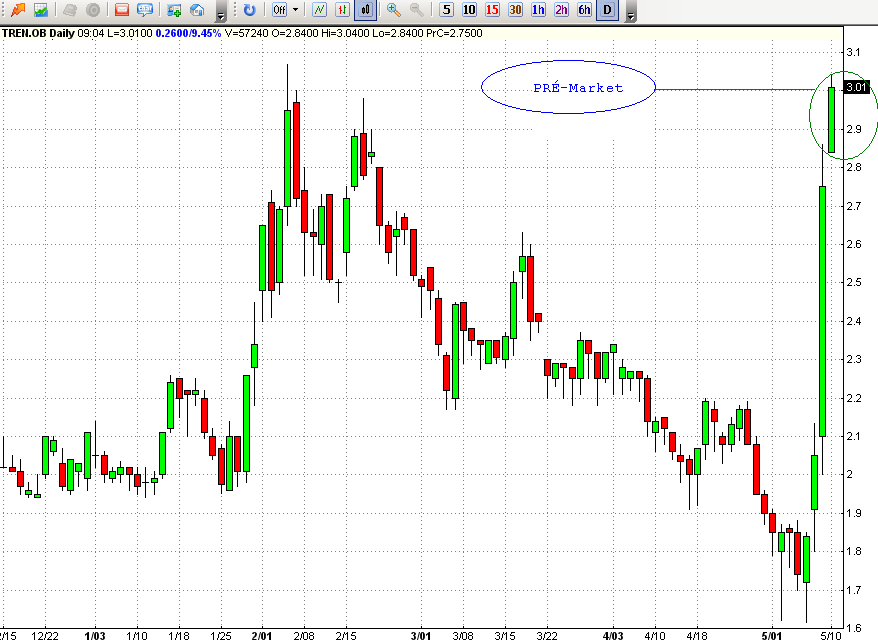 10052006-chart-TREN(Pré-market).PNG