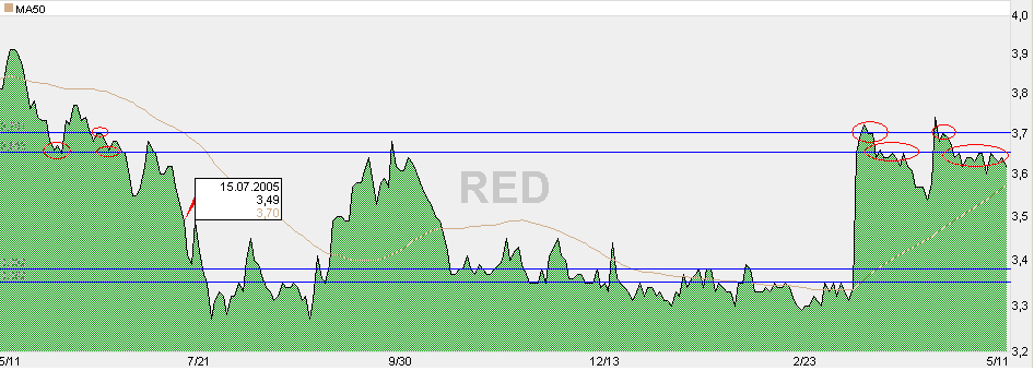 10052006-chart RED-montanha-1 ano.PNG