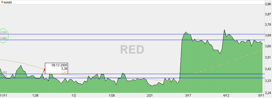 10052006-chart RED-montanha-6meses.PNG