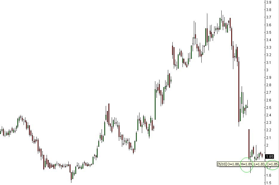 11052006-chart VTSS.PNG