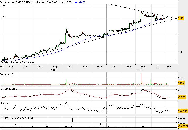 Finibanco 110506.JPG