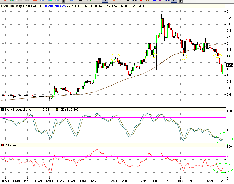 11052006-chart XSNX.PNG