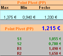 11052006-P.PIVOT- XSNX.PNG